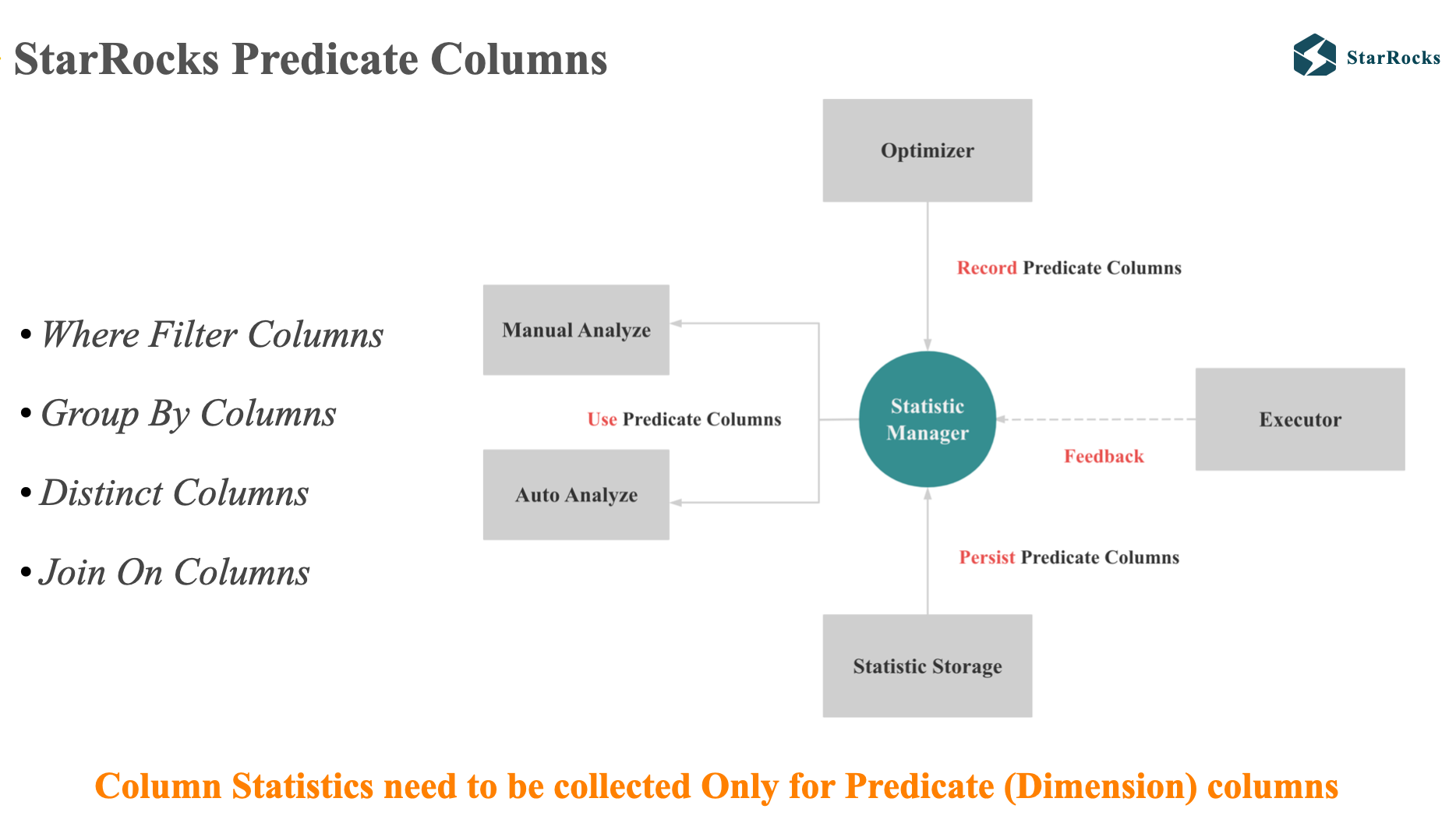 StarRocks Predicate Columns