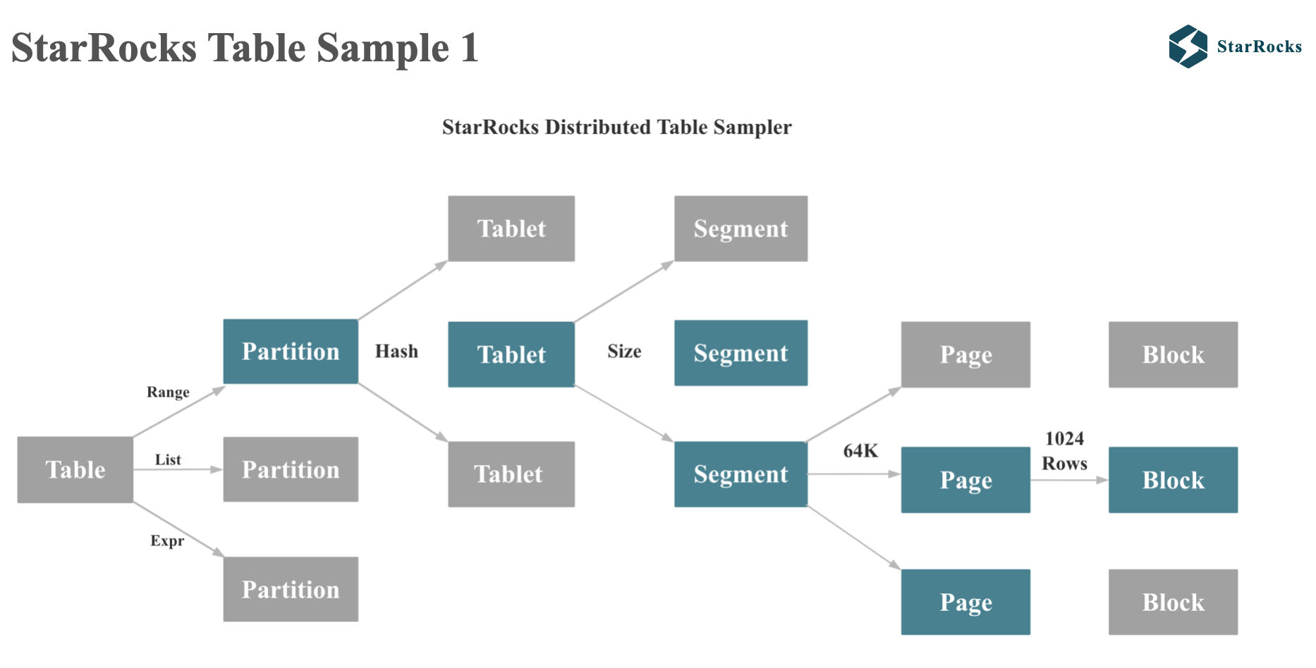 StarRocks Table Sampling 1