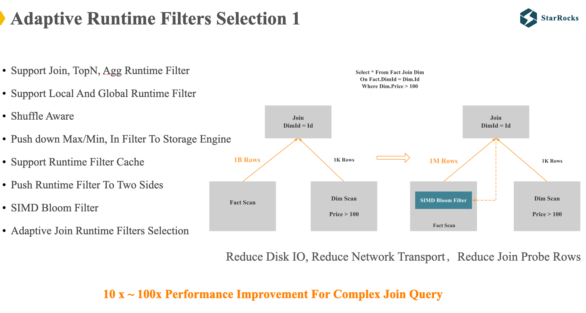 StarRocks-Adaptive-Runtime-Filters-Selection1