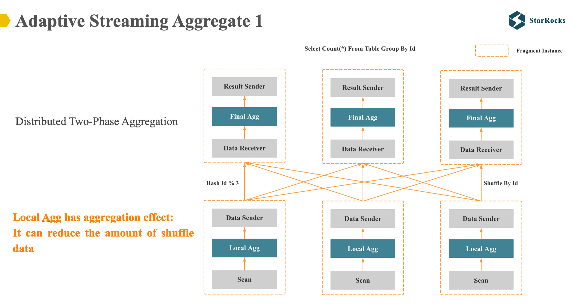 StarRocks-Adaptive-Streaming-Aggregate1