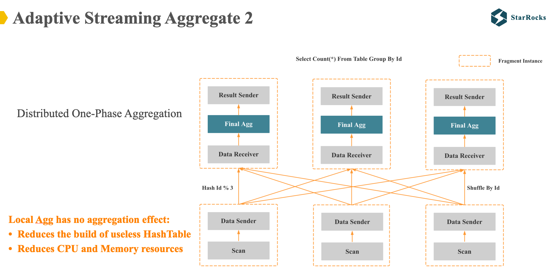 StarRocks-Adaptive-Streaming-Aggregate2