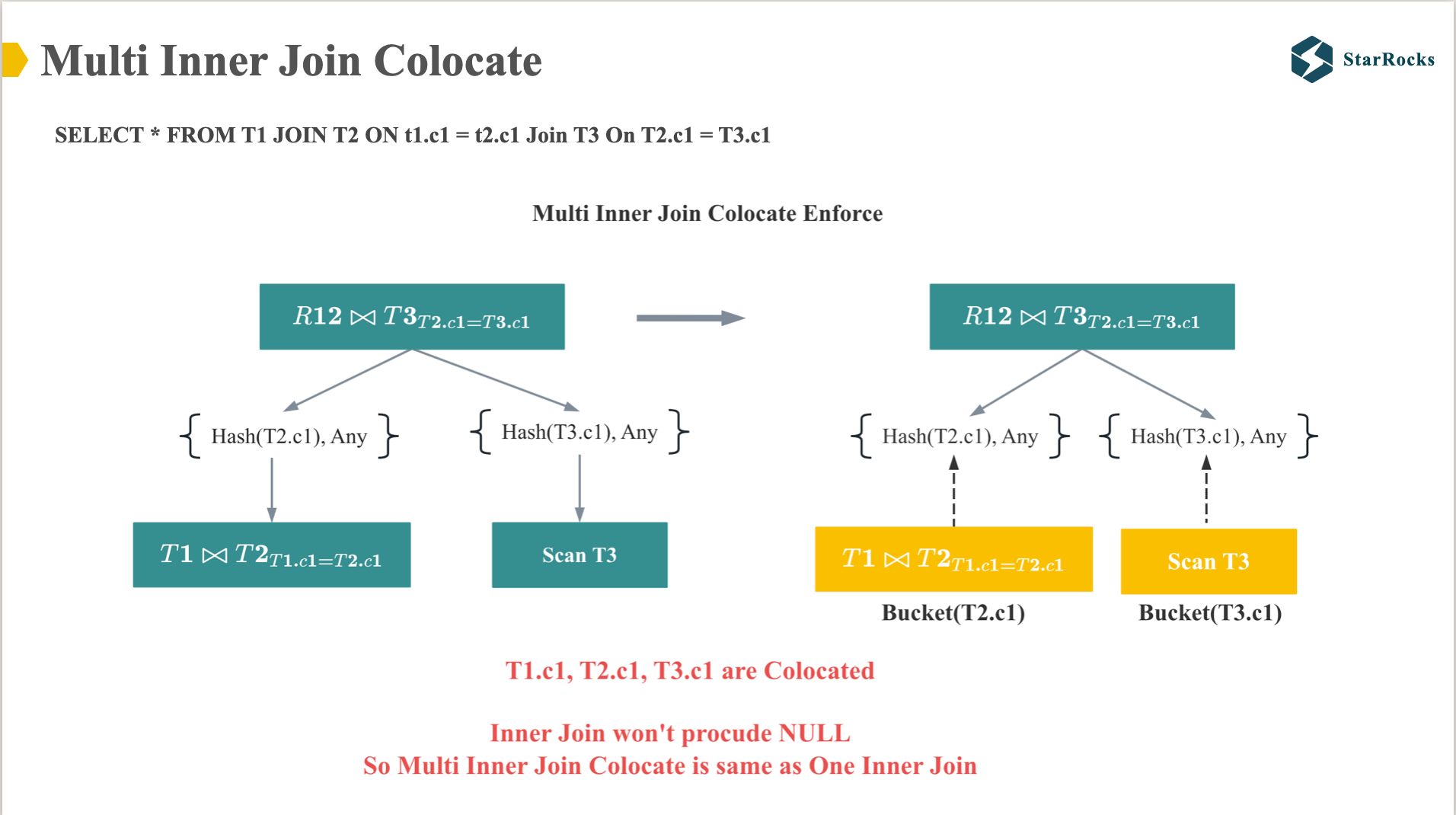 StarRocks Multi Inner Join Colocate