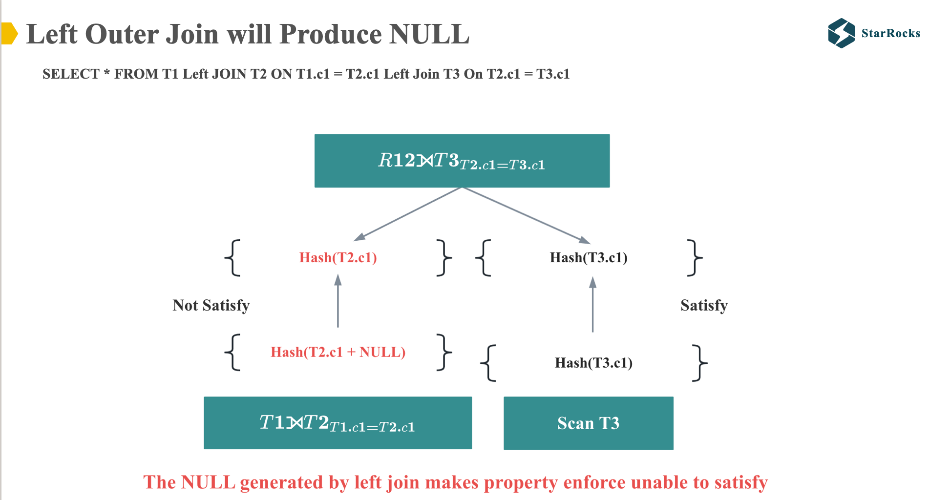 left-join-NULL-prevent-colocate-join